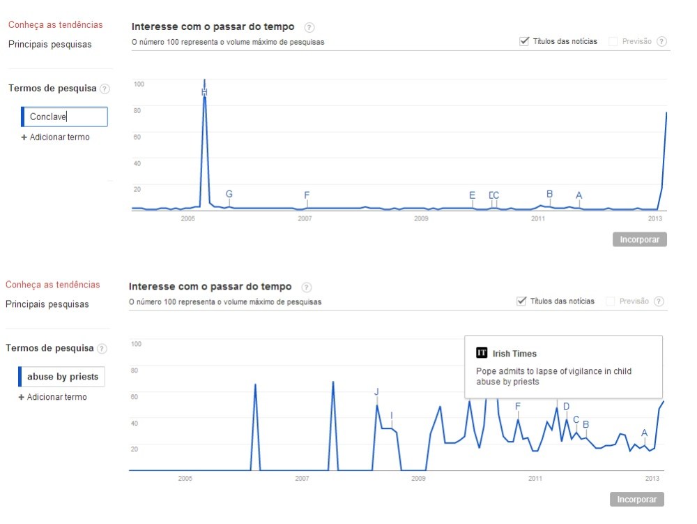 Euforia passageira, angústia eterna